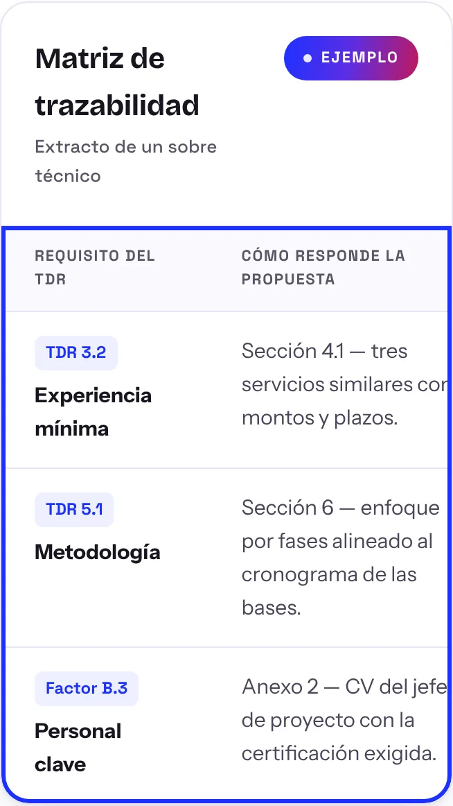 Después: la misma matriz con el foco del teclado. El contorno azul rodea toda la tabla.